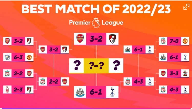 英超赛季最佳比赛决胜轮：阿森纳32伯恩茅斯vs纽卡61热刺
