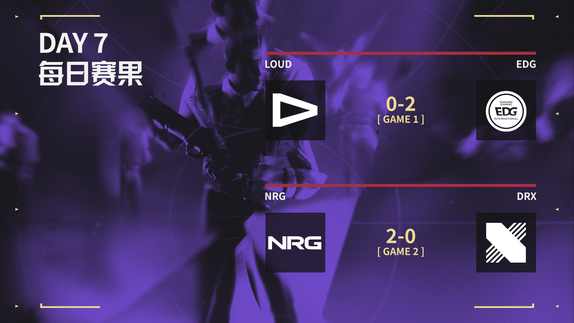 无畏契约东京大师赛今日赛果：EDG横扫LOUD NRG 2-0击败DRX