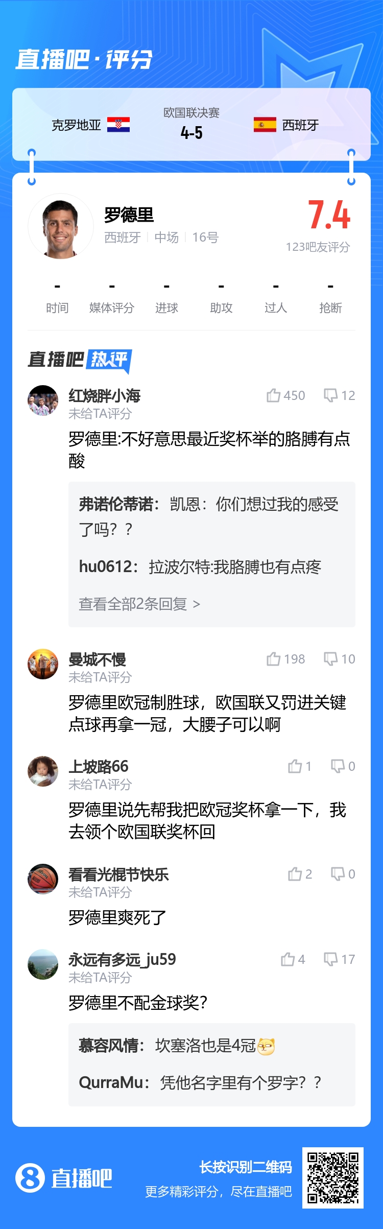 谁羡慕了罗德里最近奖杯举得胳膊有点酸