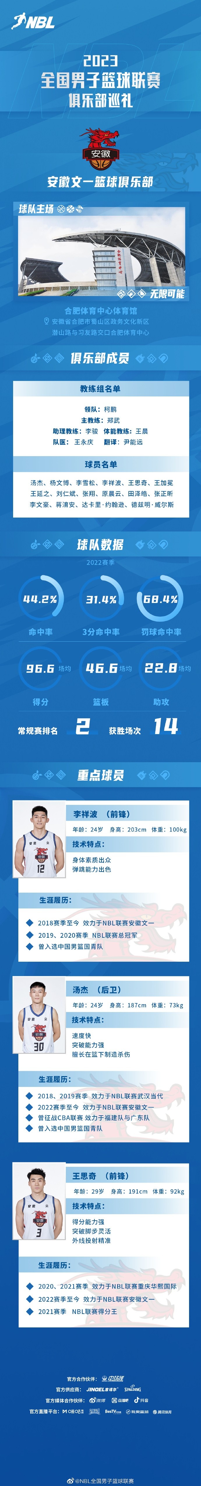 NBL新赛季巡礼之安徽文一篮球俱乐部