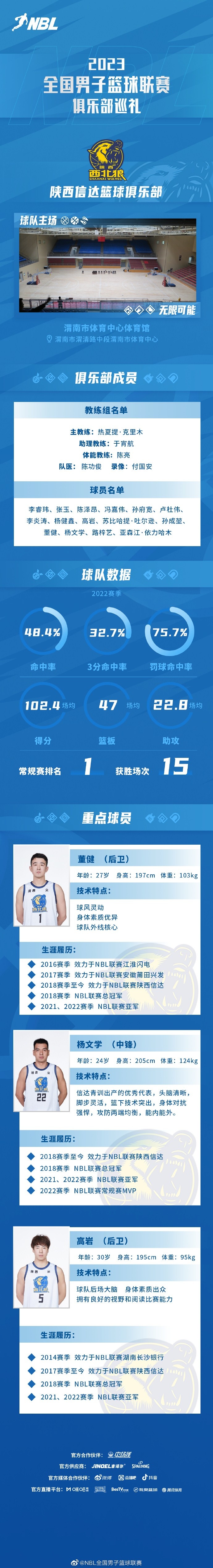 NBL新赛季巡礼之陕西信达篮球俱乐部