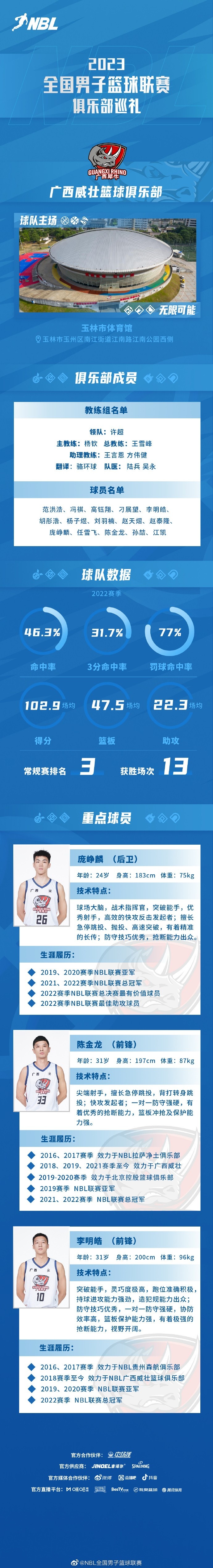 NBL新赛季巡礼之卫冕冠军广西威壮篮球俱乐部