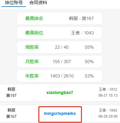 表达不满？Leave将自己韩服ID改为：mingcrispmeiko疑似吐槽乌兹