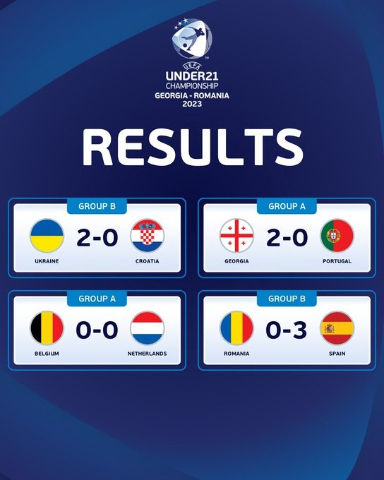U21欧洲杯首轮：葡萄牙落败西班牙开门红，荷兰比利时握手言和