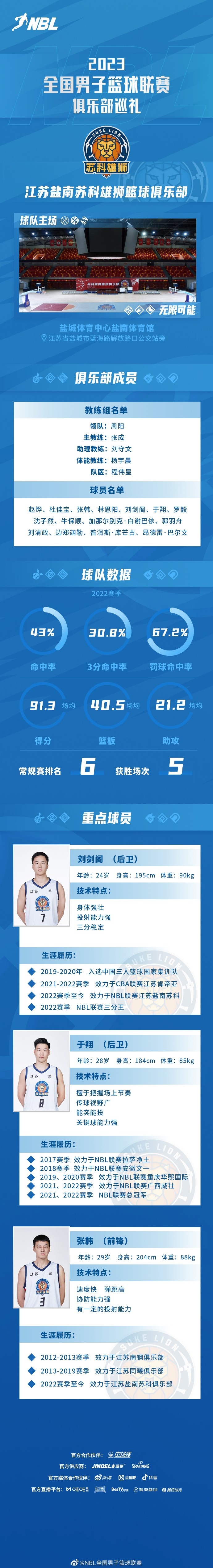 NBL新赛季俱乐部巡礼之江苏盐南苏科雄狮俱乐部