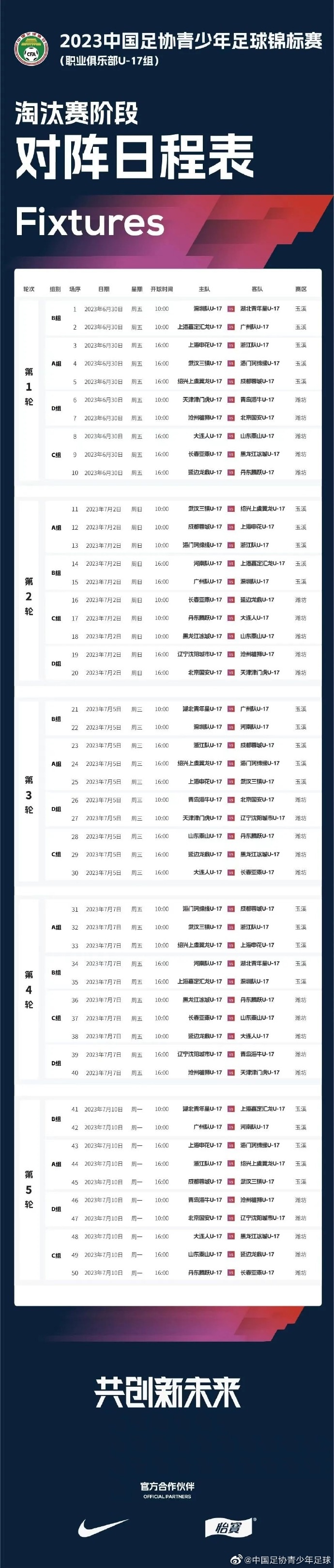 U17联赛淘汰赛阶段对阵日程公布，共22支俱乐部进行5轮50场较量