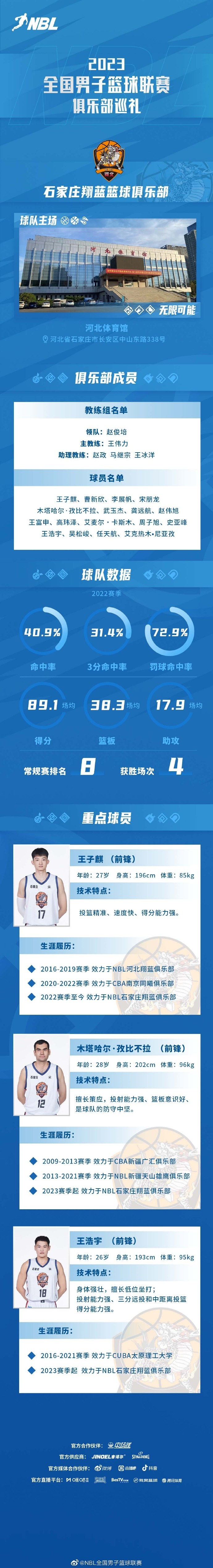 NBL新赛季巡礼之石家庄翔蓝篮球俱乐部