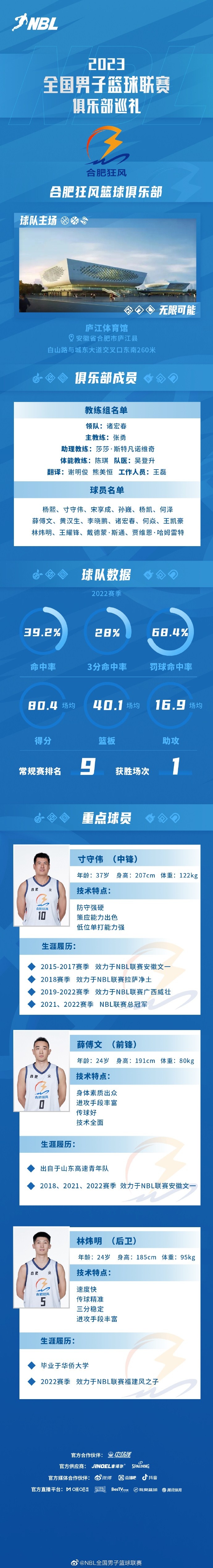 NBL新赛季巡礼之合肥狂风篮球俱乐部