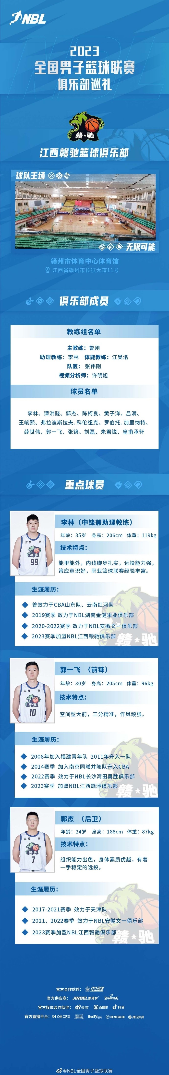 NBL新赛季巡礼之江西赣驰篮球俱乐部