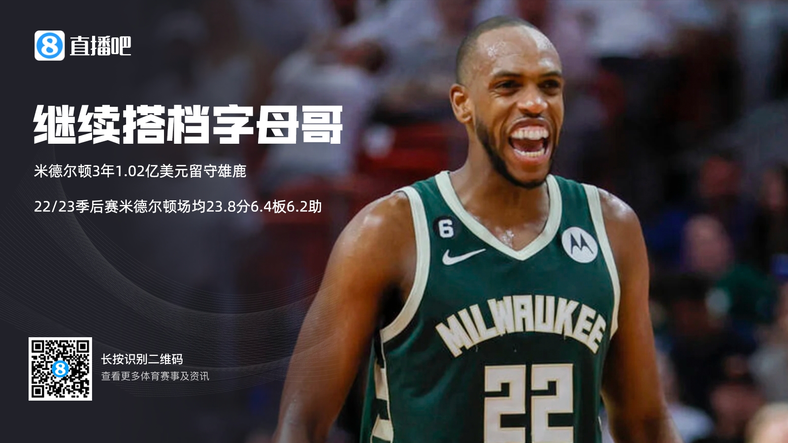 Woj：米德尔顿3年1.02亿美元留守雄鹿