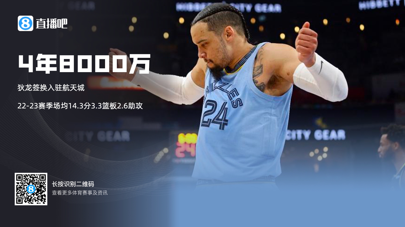 Woj：狄龙已与火箭签下一份4年8000万的合同计划与灰熊进行签换