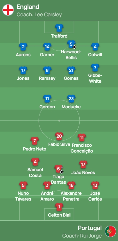 欧青赛14决赛英葡之战首发：S罗替补，F席尔瓦、马杜埃克先发