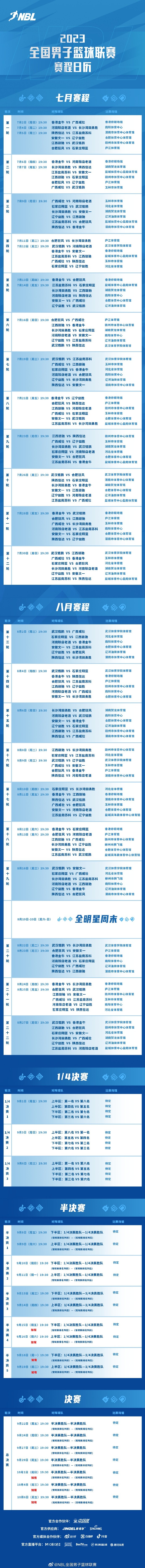 2023NBL联赛完整赛程出炉！