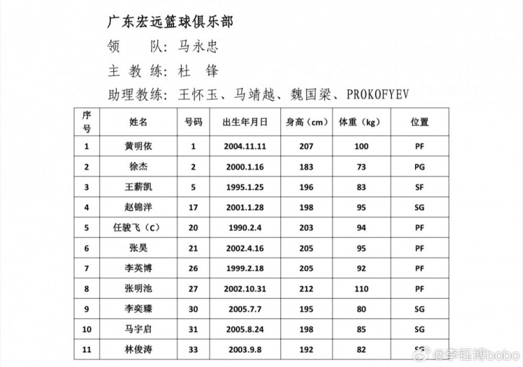 23窜一窜徐杰官方身高179cm夏季联赛名单中变为183cm