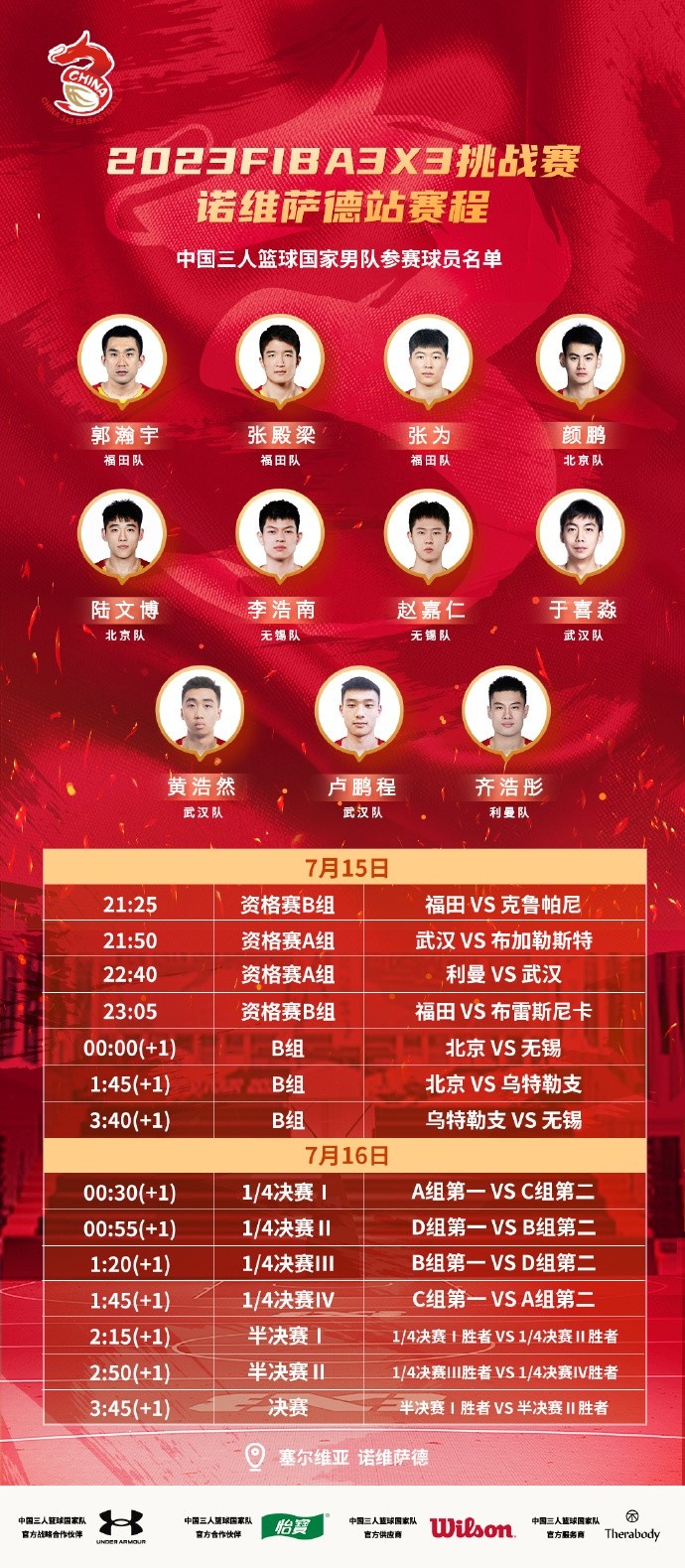FIBA3x3挑战赛诺维萨德站参赛名单：颜鹏、陆文博、赵嘉仁在列