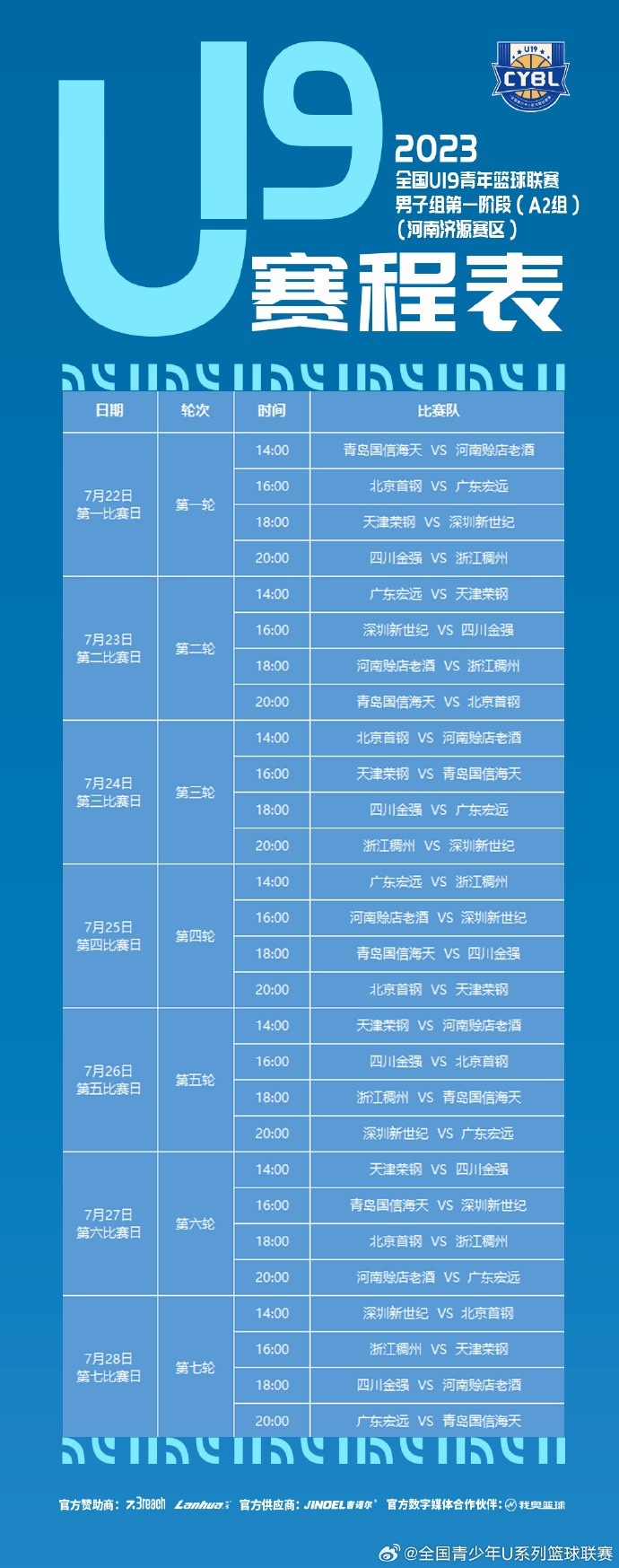 全国U19青年篮球联赛男子组赛程出炉首日北京vs广东上海vs江苏