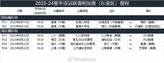 亚冠联赛附加赛日程：8月22日浙江队vs泰国泰港，海港vs泰国巴吞联