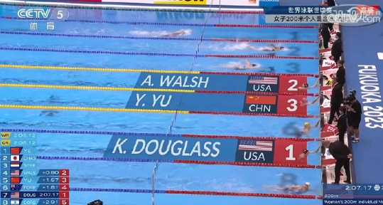 奖牌+1！余依婷世锦赛女子200米混合泳摘铜，道格拉斯获得冠军