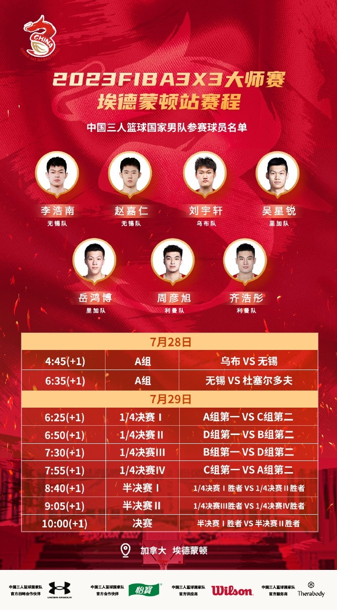 FIBA3x3大师赛埃德蒙顿站参赛名单：李浩南、赵嘉仁、岳鸿博在列