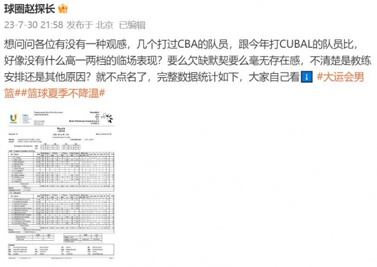 媒体人：有这感觉没CBA球员相比CUBAL球员并没有高一两档的表现