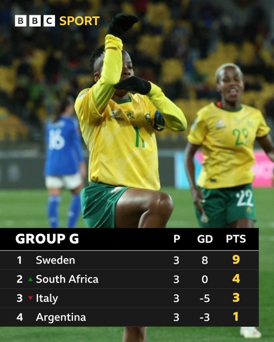 创造历史！南非女足首次进入女足世界杯淘汰赛