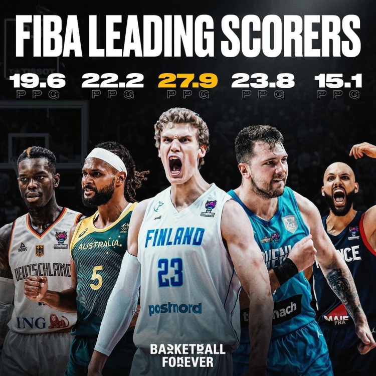 美媒晒FIBA现役球员场均得分榜：马卡27.9第一077米尔斯分列二三