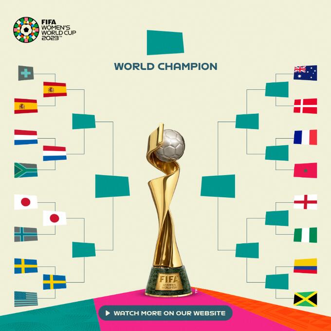 女足世界杯淘汰赛上半区对阵：日本vs瑞典，西班牙vs荷兰