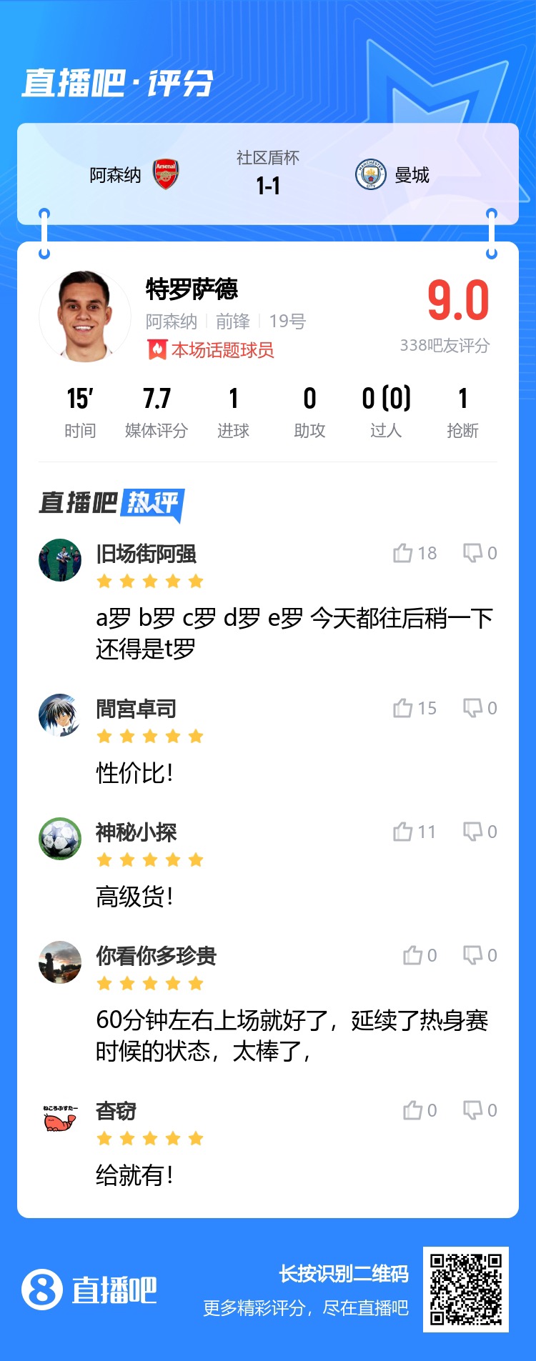 ABCDE罗都往后稍稍，今天还得是T罗！高级货！