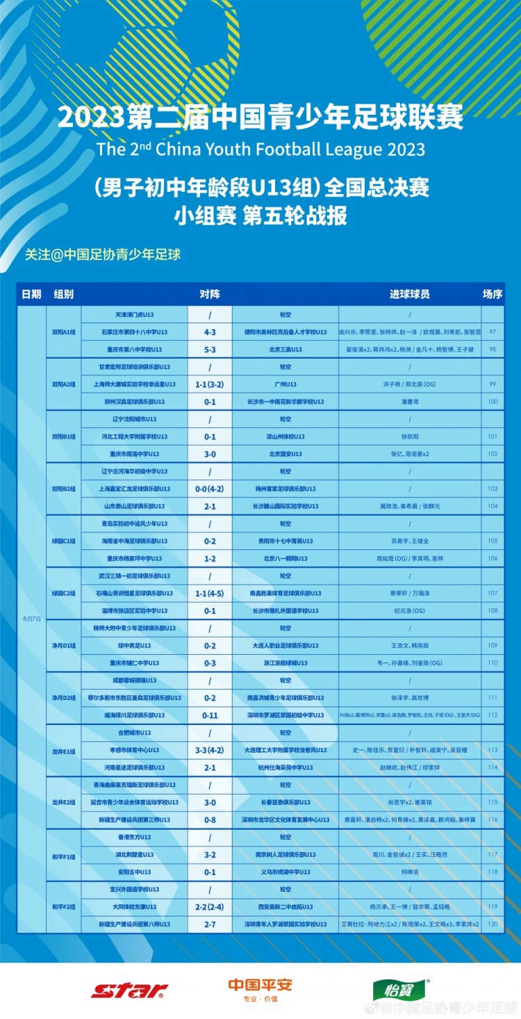 中青赛男子初中U13组全国总决赛小组赛第5轮赛果+积分榜