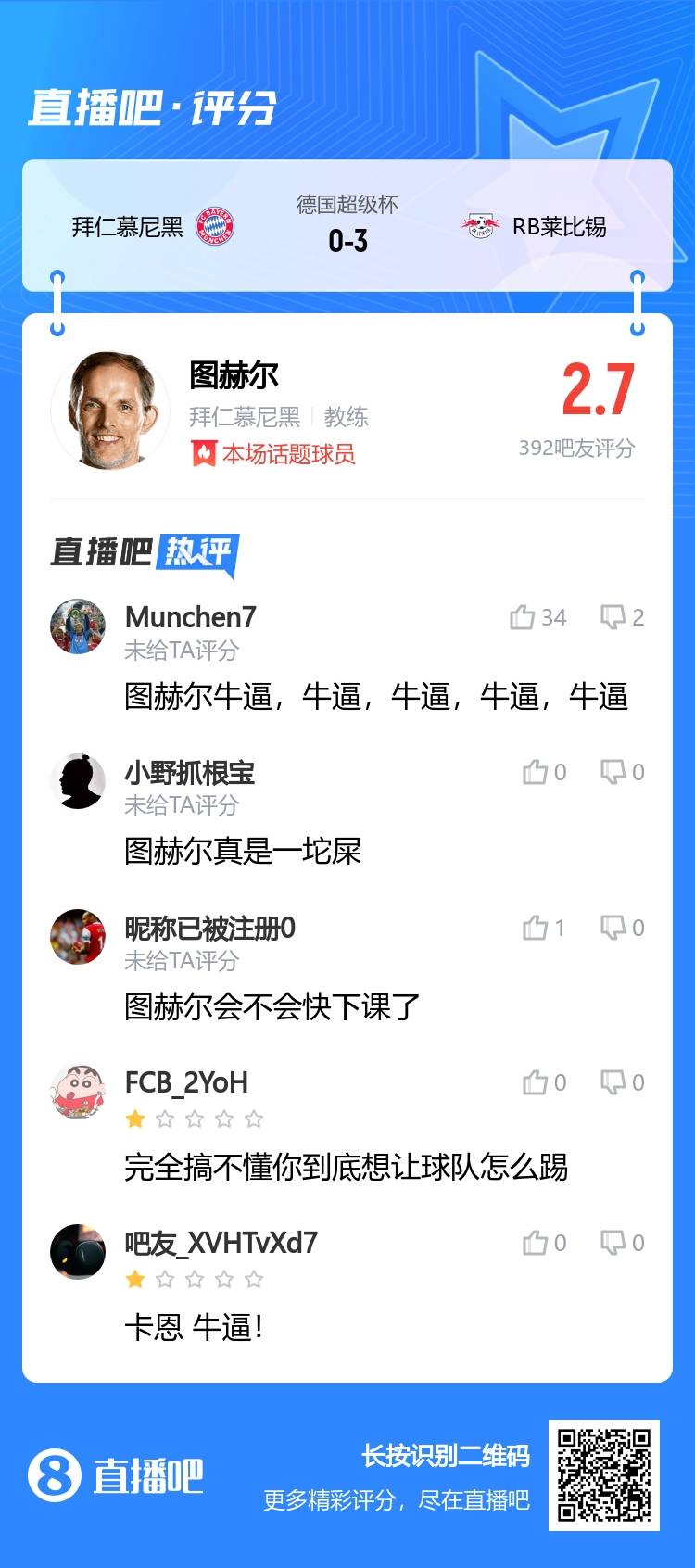 吧友评分图赫尔：2.7分！完全搞不懂你到底想让球队怎么踢！