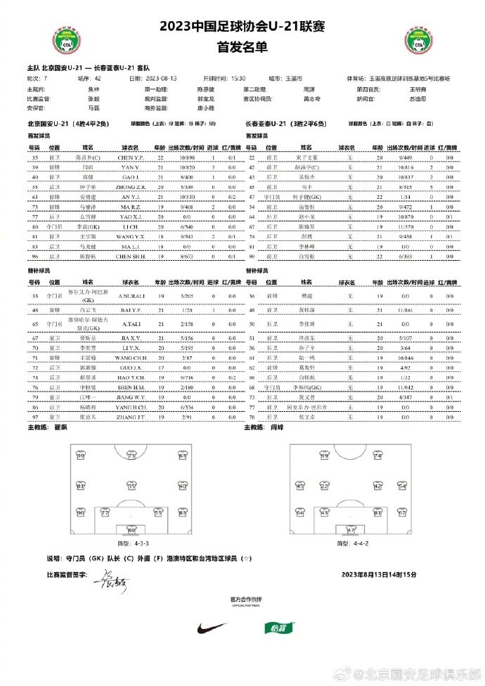 U21联赛，北京国安12不敌长春亚泰，陈彦朴打入点球