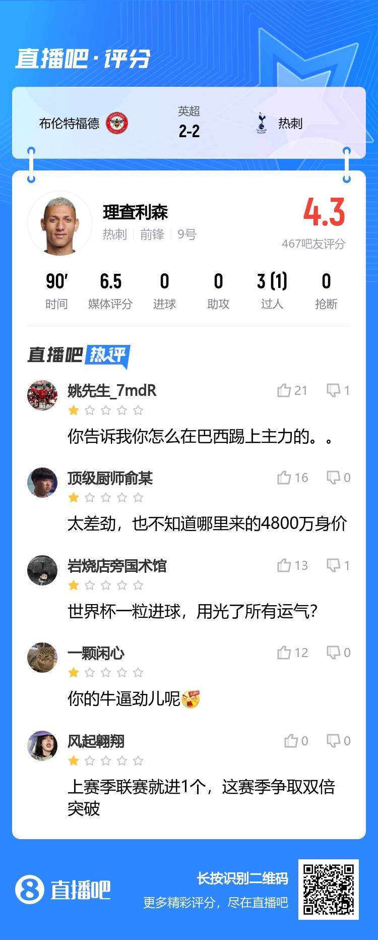 你的牛逼劲呢热议理查利森：你怎么在巴西踢上主力的