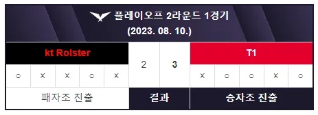 T1五人组(ZOFGK)的BO5第四局胜率为5胜9负，23年为2胜7负