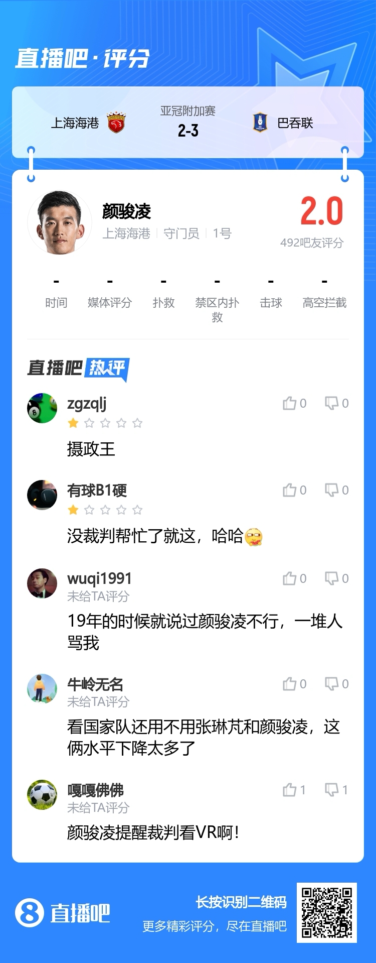 颜骏凌获评2分，吧友怒评：摄政王