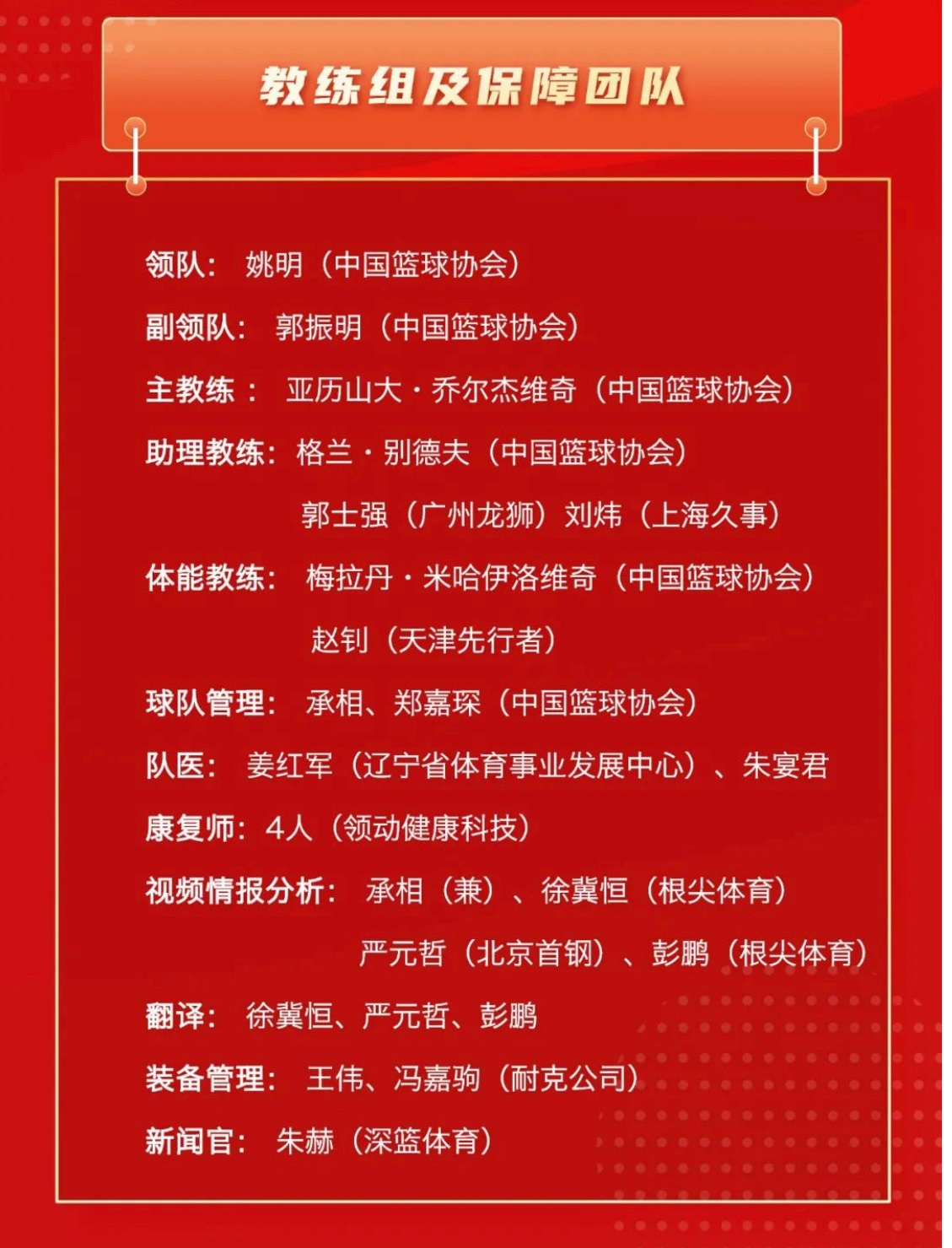 媒体人：篮协派出的教练组及保障团队多达22人史上最多