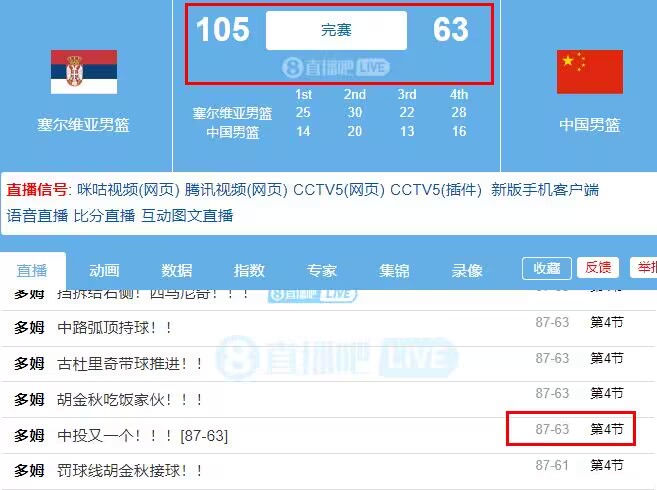 老铁往死里打啊！塞尔维亚末节最后一波180刷到42分分差
