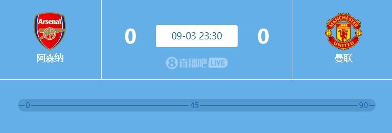 阿森纳下一轮主场打曼联！今天的表现来看，谁的取胜概率更大