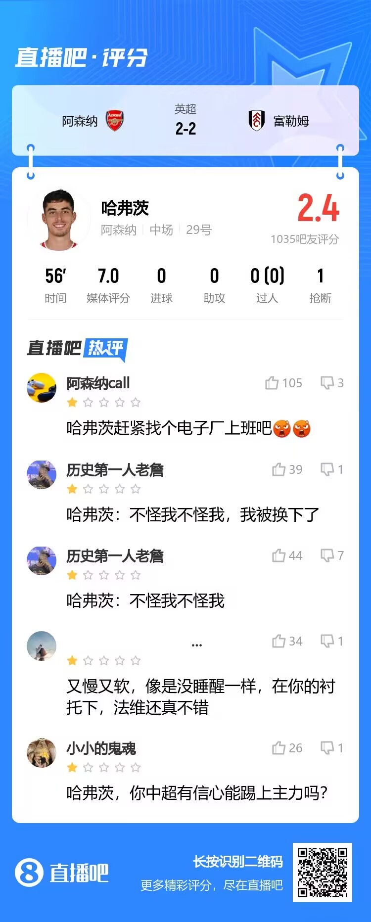 吧友怒评哈弗茨：赶紧找个电子厂上班吧！你这一衬托，法维真不错