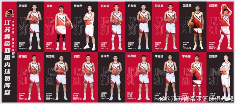 江苏男篮官宣新赛季国内球员名单：刘志轩领衔崔晓龙在列