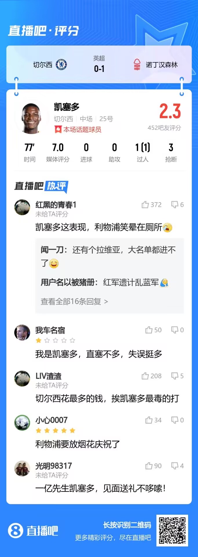 吧友拷打凯塞多：直塞不多失误挺多！利物浦笑晕在厕所