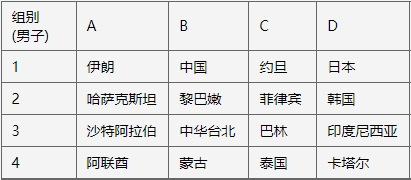 亚运会与黎巴嫩&中国台北同组你觉得中国男篮能取得怎样的成绩