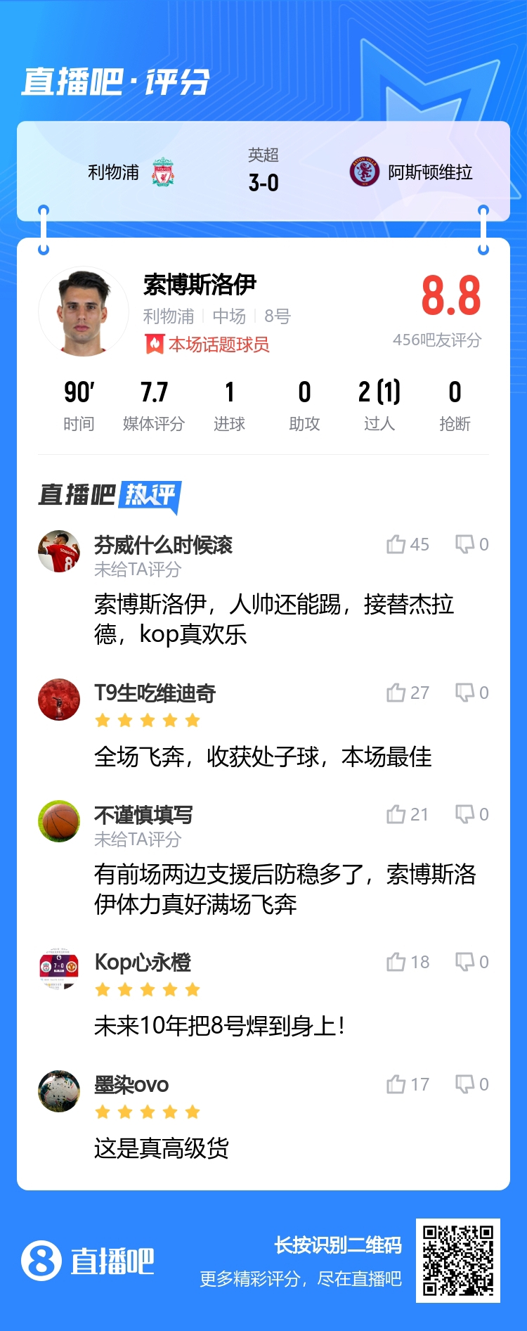 吧友神评：索博斯洛伊，人帅还能踢，接替杰拉德，kop真欢乐！