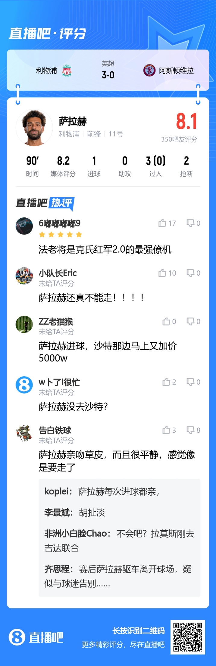 吧友呼声：萨拉赫真不能走！法老将是克氏红军2.0的最强僚机