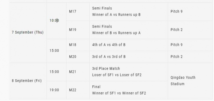 U15东亚杯赛程：9月7日1000中国队将在半决赛对阵中国台北队