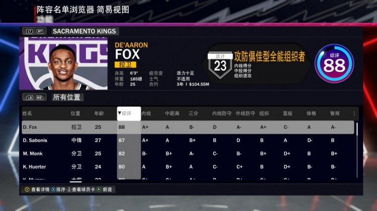 国王全队2K24能力值：福克斯88小萨87蒙克82