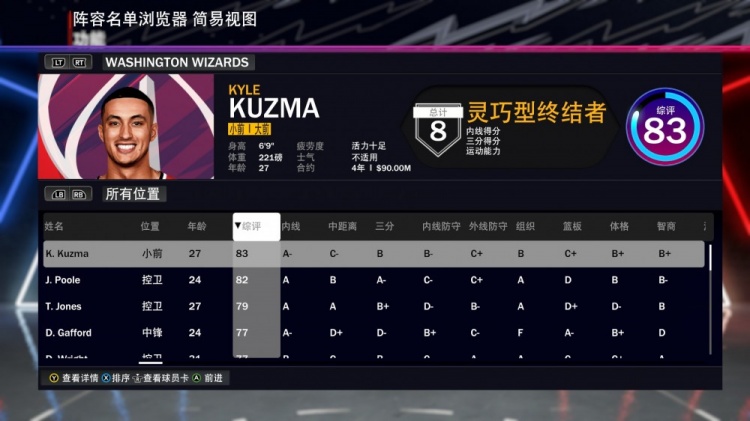 奇才全队2K24能力值：库兹马83居首普尔827号秀库利巴利73