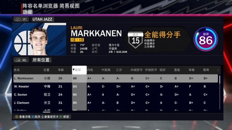 爵士全队2K24能力值：马尔卡宁86凯斯勒83克拉克森80