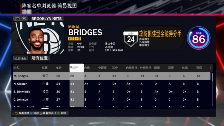 篮网全队2K24能力值：大桥86居首克拉克斯顿84本西76