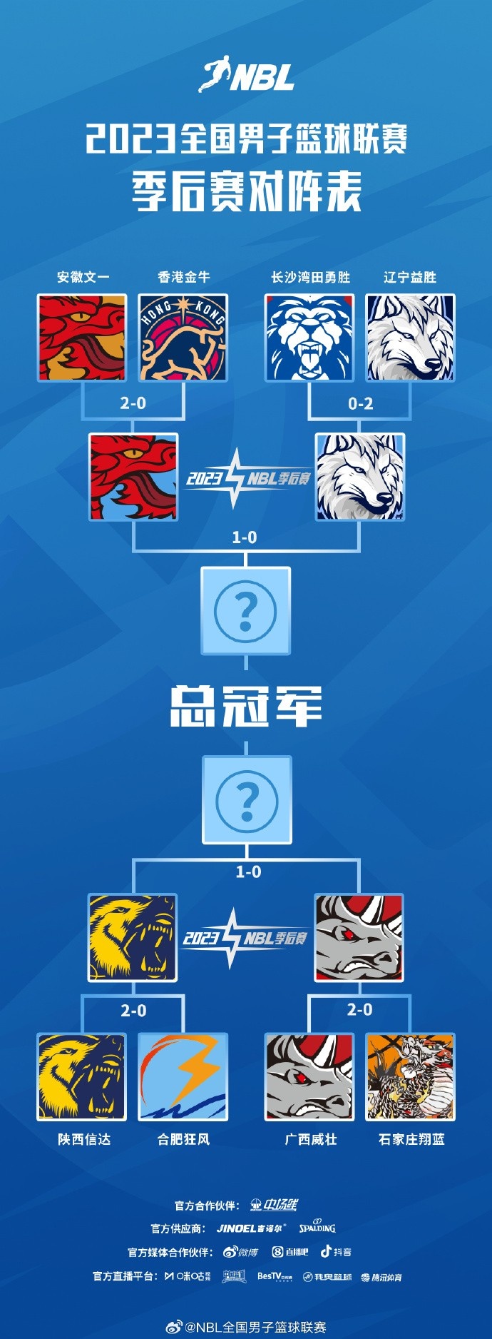 NBL季后赛半决赛次回合将于9月10日和11日晚1930进行