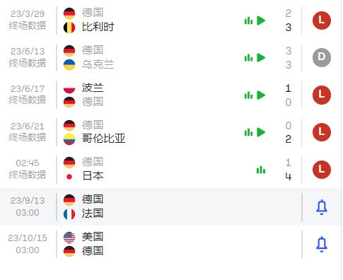 德国14不敌日本各赛事近5场不胜，下一场友谊赛对阵法国